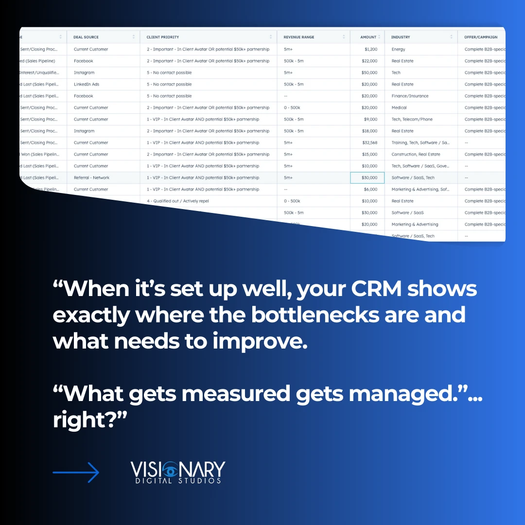 When it’s set up well, your CRM shows exactly where the bottlenecks are and what needs to improve. “What gets measured gets managed.”... right?